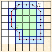 Rys. 76. Przykład wyznaczania długości konturu. a = π 1 + 2 8 b = π 8 2 Wyliczenie średniej z długości zliczonych po zewnętrznej i wewnętrznej stronie brzegu figury.