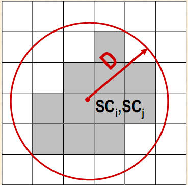 D = 2max i k SC i 2 + j k SC j 2 P- liczba elementów obiektu k = 1,2,, P Prostokąt opisujący Prostokąt