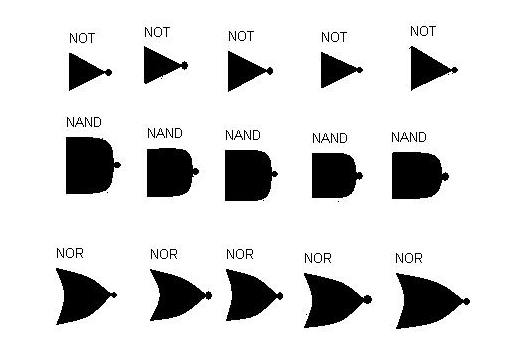 Oprócz testów dla bramek NOT, NAND oraz NOR przeprowadzono je również dla bramek XOR oraz XNOR, czyli z