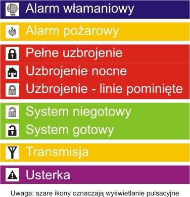 S t r o n a 1 2-WAY UNIVKF DWUKIERUNKOWY PILOT INSTRUKCJA INSTALACJI Dwukierunkowy pilot NAPCO jest uniwersalnym urządzeniem współpracującym z większością central znanych producentów (takich jak