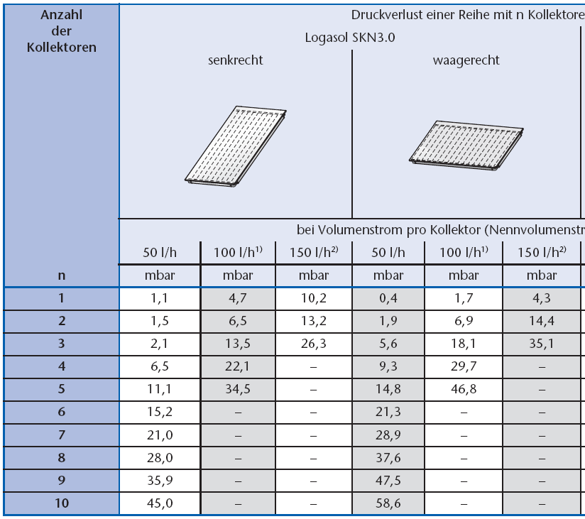 (V BS + V VWS ) / A K 50 [dm 3 /m 2 ] Tab.