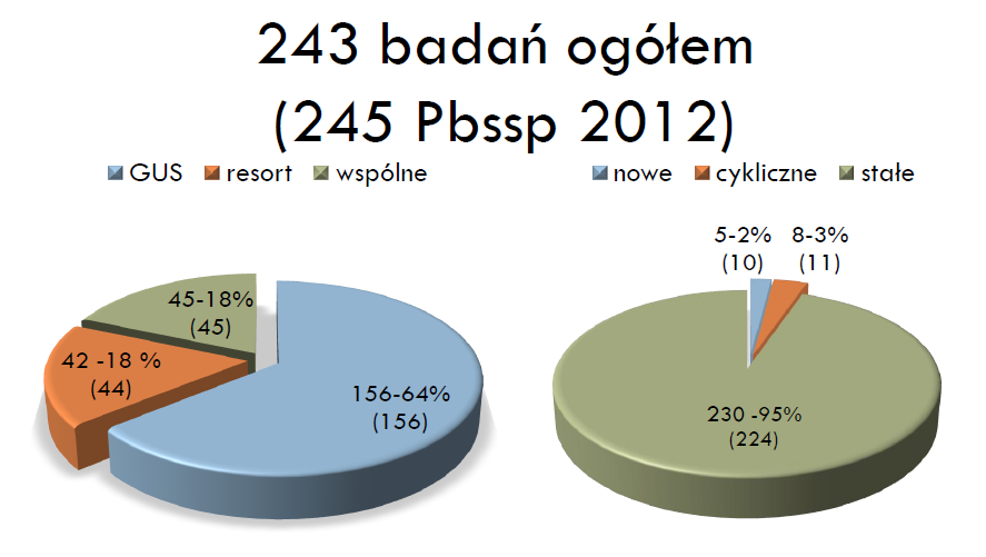 Program Badań