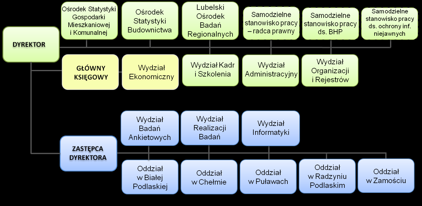 Urzędu