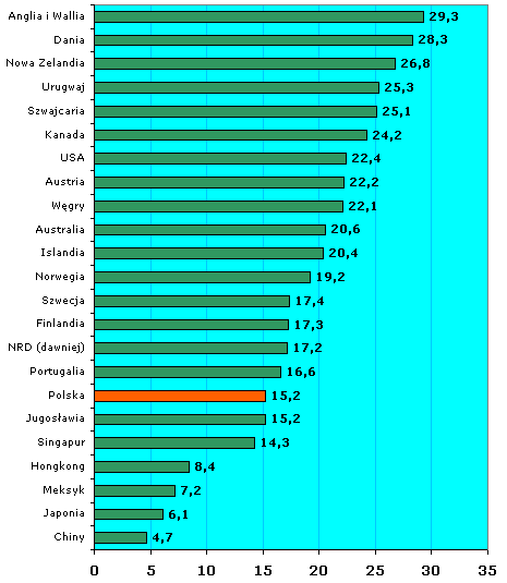 Ryzyko zachorowania na raka piersi u kobiet w Polsce można określić jako średnie w