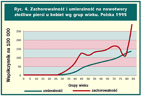 Kobiety, które przeszły menopauzę