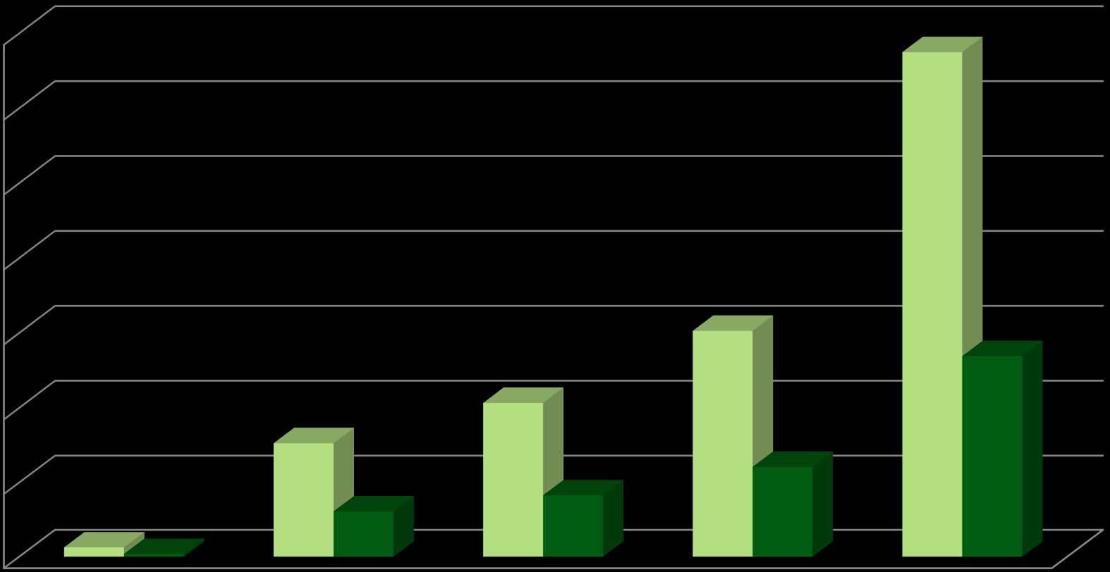 Realizacja umów ekologicznych z bankami w latach 2011-2014 tys.