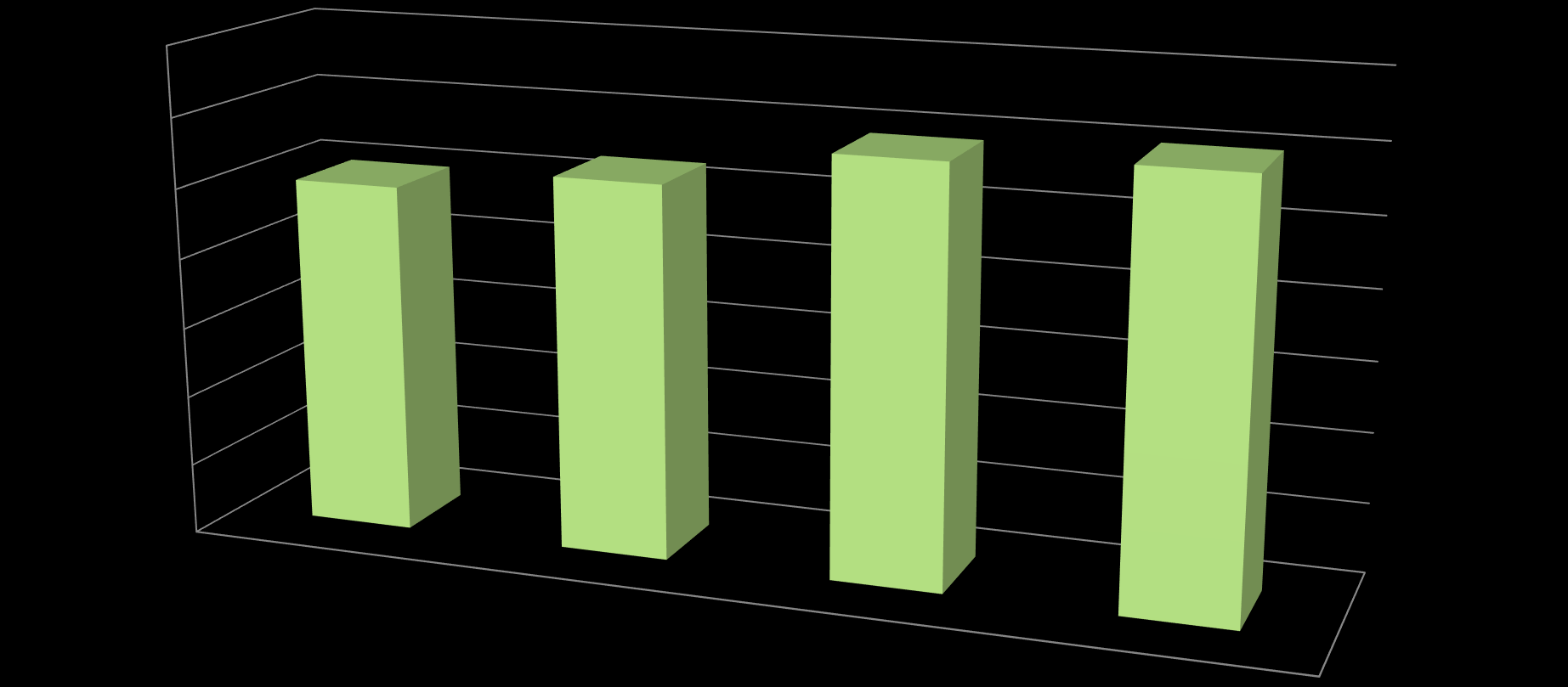 Przyrost aktywów WFOŚiGW w Szczecinie w latch 2011-2014 mln zł 700