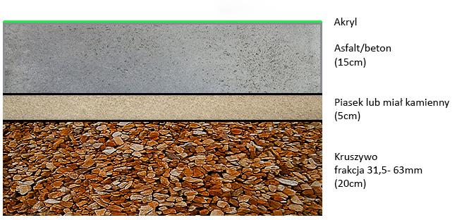 KORTY AKRYLOWE (Hard Court) Budowa kortów akrylowych polega na nałożeniu kilku warstw wylewek akrylowych na podbudowę betonową/asfaltową.