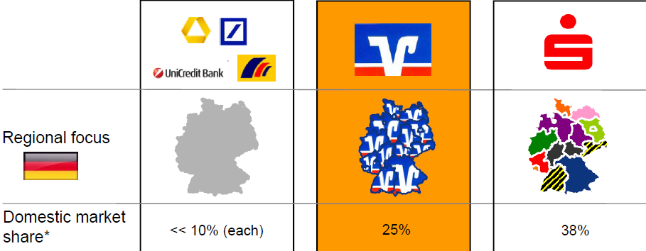 Grupa DZ BANK