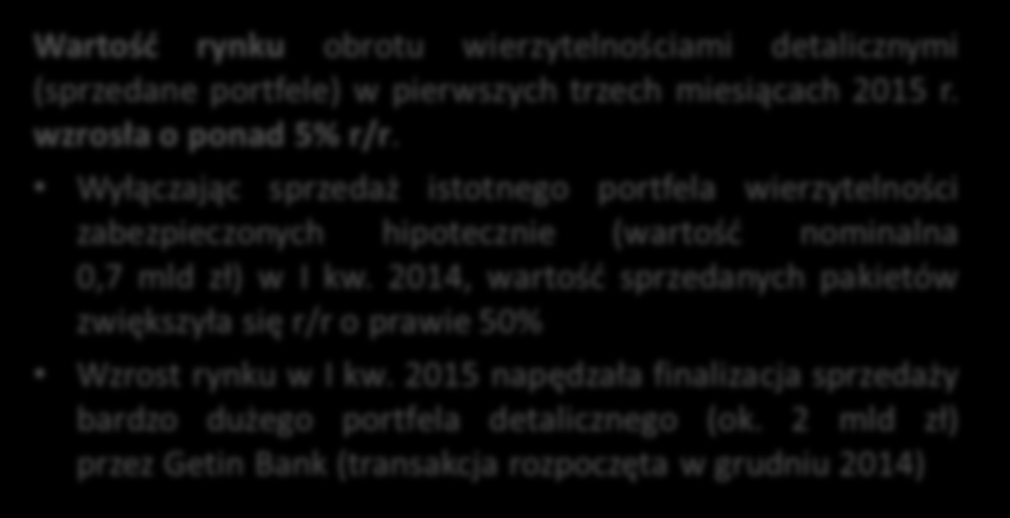 Rynek wierzytelności w Polsce w I kw. 2015 r. W I kw. 2015 r. wartość pakietów wierzytelności wystawionych do sprzedaży wyniosła blisko 2,73 mld zł (2,48 mld zł w I kw.