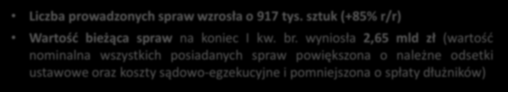 Liczba i wartość bieżąca posiadanych spraw Liczba spraw w obsłudze (w tys.) 1 999 2 002 832 1 188 1 093 1 085 2011 2012 2013 2014 Q1 14/ 15 Liczba prowadzonych spraw wzrosła o 917 tys.