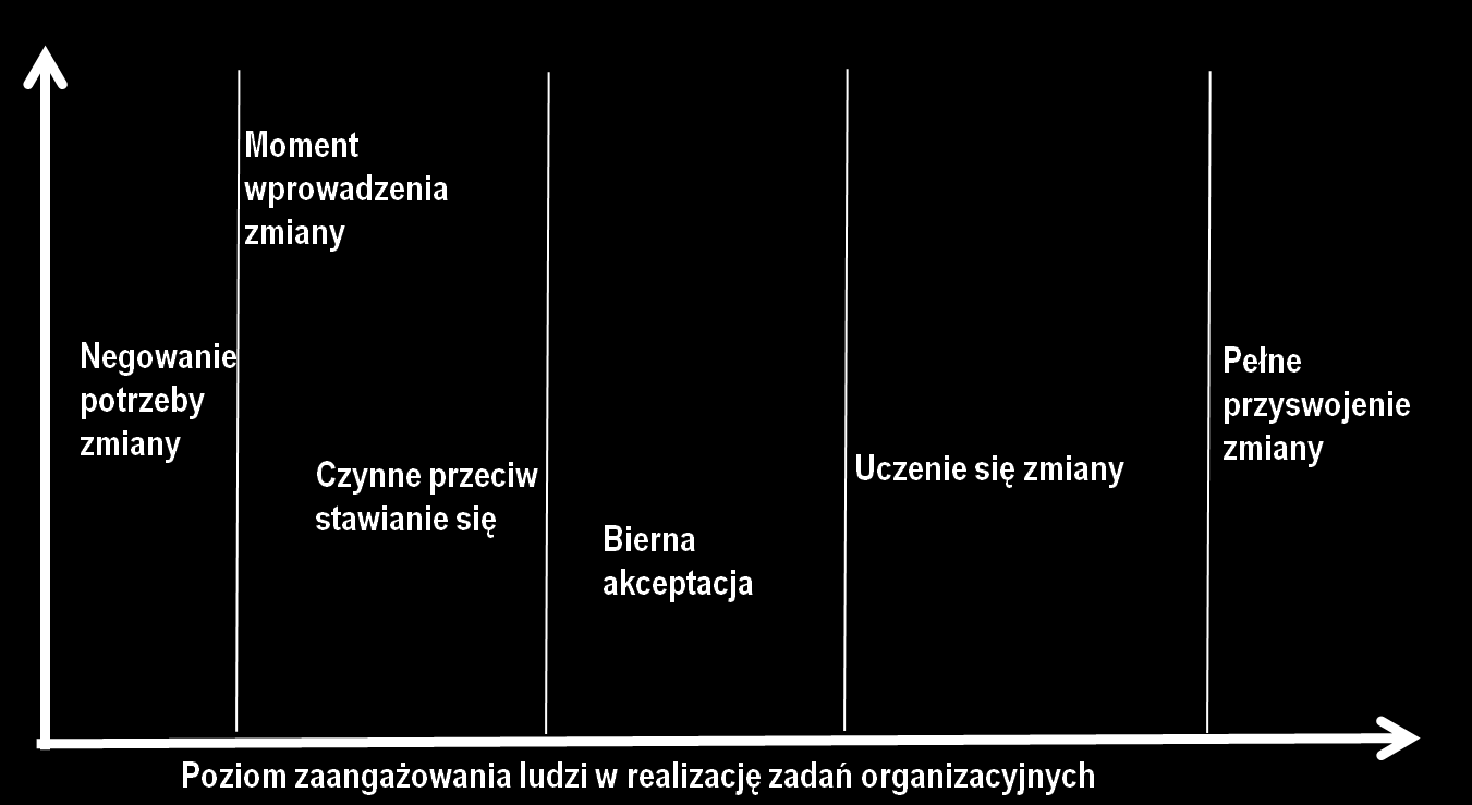 Psychologiczne aspekty wprowadzania