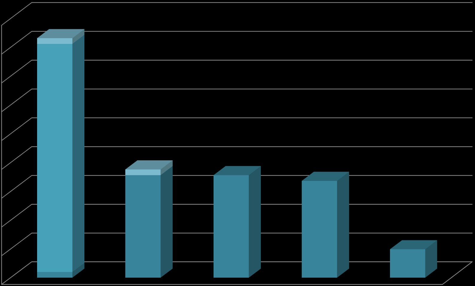 Core activities of the Polish EO players 45% 40% 35% 30% 25%