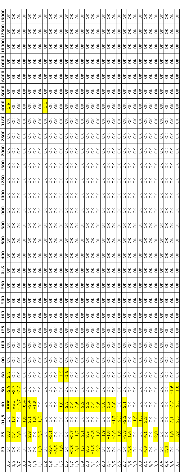 8. Załącznik 2 Wyniki z procedury