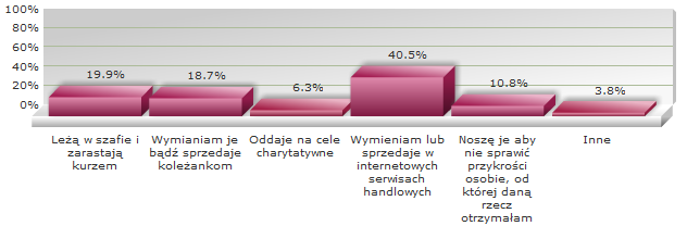 Ubrania jako świąteczne prezenty?