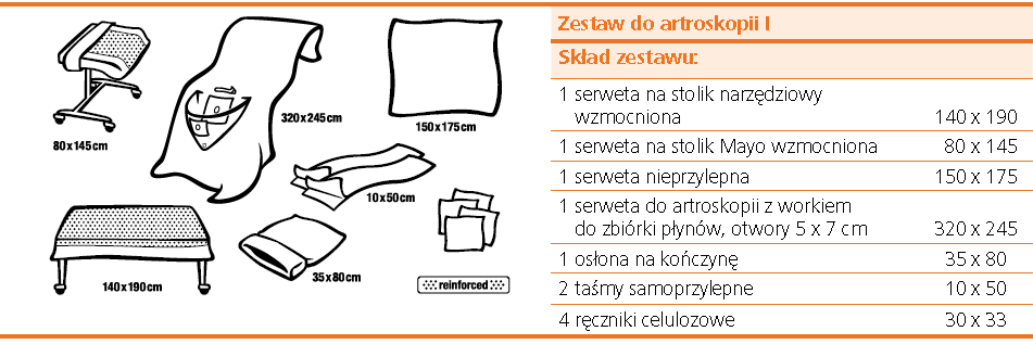 29. Treść pytania: Dotyczy Pakietu nr 1 poz. 7, 8, 9, 1, 11: Prosimy Zamawiającego o wydzielenie w/w pozycji do odrębnego pakietu, co pozwoli na złożenie konkurencyjnej cenowo ofety. 3.