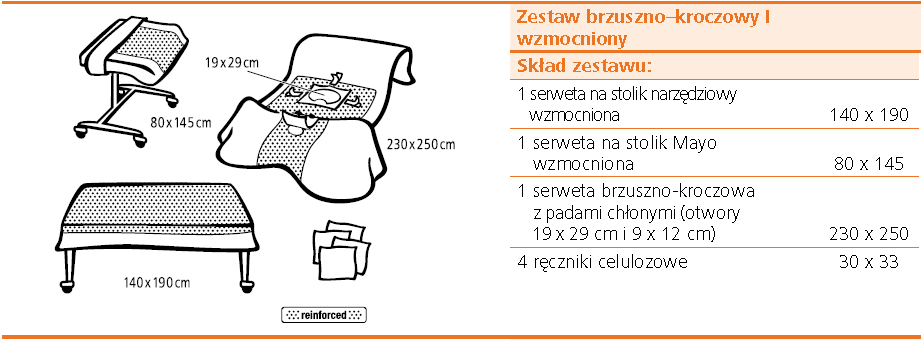 sztywnikiem i otworem do drenu, ze zintegrowanymi osłonami na kończyny 1 x organizator przewodów 8,5 x 13 cm 1 x uchwyt Velcro 2 x 23 cm 1 x taśma przylepna 1 x 5 cm x ręcznik celulozowy 33 x 33 cm?