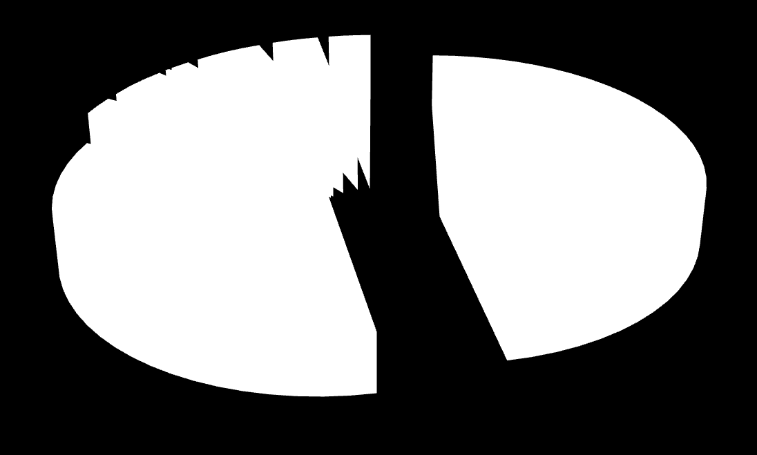 STRUKTURA PRODUKCJI ENEREGII ELEKTRYCZNEJ ZA 2014 ROK [%] EL CIEPLNE POZOSTAŁE 4,2% EL ZAWODOWE POZOSTAŁE 2,4% EL LEKTROWNIE SZCZ- POMP 0,3% ELEKTROWNIE WODNE 1,4% ELEKTROWNIE WIATROWE 4,8%