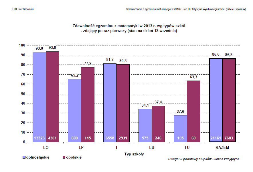 przedmiotów ścisłych - efekty w 2013 r.