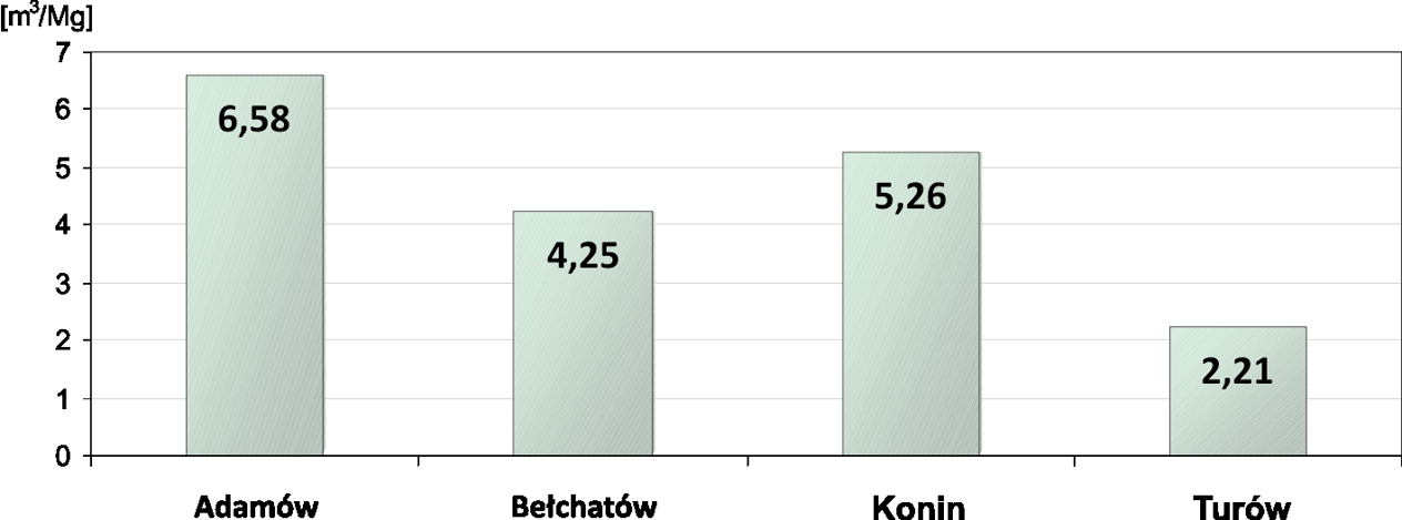 Rys. 3. Ilość nadkładu zdjętego od początku działalności kopalń do końca 2009 roku Rys. 4.