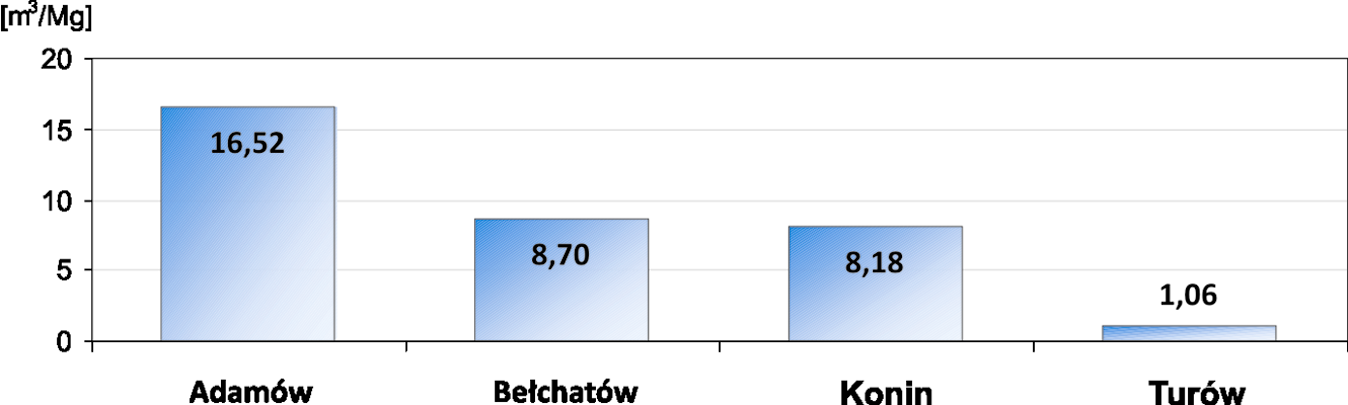 Gospodarkę wodną w czynnych kopalniach przedstawiono na rysunkach 6 i 7.