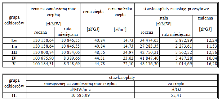 Dziennik Urzędowy Województwa Pomorskiego 8 Poz. 3097 Rodzaje oraz wysokość cen i stawek opłat. 4.1.