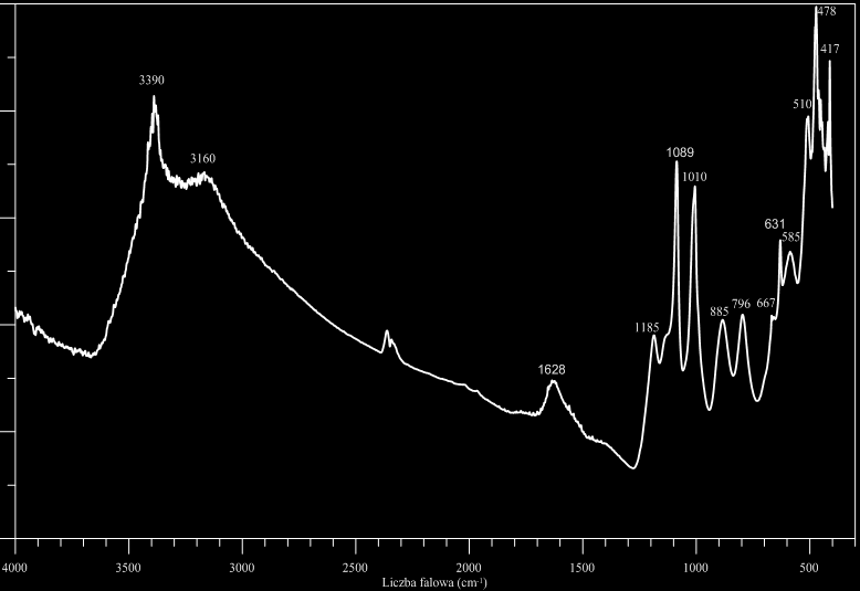 VI. Wyniki badań Na widmach absorpcyjnych w podczerwieni osadów widocznych jest kilka pasm charakterystycznych dla tego minerału (rys. 80).