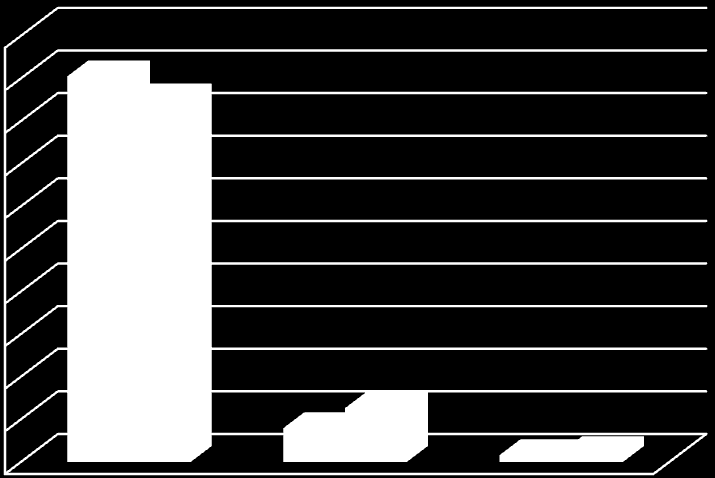 100,0 90,0 80,0 70,0 60,0 50,0 40,0 30,0 20,0 10,0 0,0 N M S okoo płod Rys. 17.