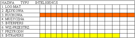 Profil cudownego
