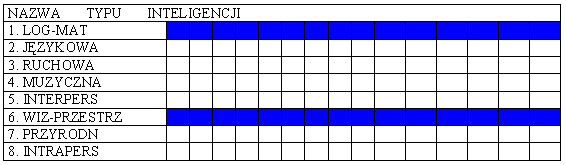 Profil architekta,