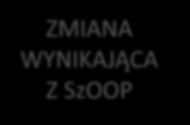 RPO WP 2014-2020 Oś priorytetowa V Zatrudnienie DZIAŁANIE 5.1. AKTYWIZACJA ZAWODOWA OSÓB BEZROBOTNYCH - PROJEKTY POWIATOWYCH URZĘDÓW PRACY DZIAŁANIE 5.2. AKTYWIZACJA ZAWODOWA OSÓB POZOSTAJĄCYCH BEZ PRACY DZIAŁANIE 5.