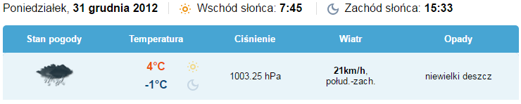 Moc chwilowa, MW Moc chwilowa, MW DOBA JESIENNO-ZIMOWA 2,5 2 1,5 1 0,5 Produkcja z PV: 4kW x 600