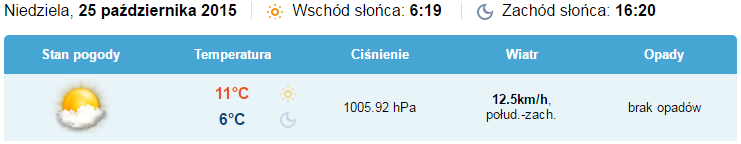 Moc chwilowa, MW Moc chwilowa, MW DOBA LETNIO-JESIENNA 16 14 12 10 8 6 4 2 0-2 Produkcja z PV: 4kW x 600