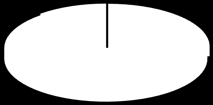 23 populacja 15.101 100 7.456 49,37 7.645 50,63 Źródło: opracowanie własne na podstawie danych z UG na dzień 31.12.2012r.