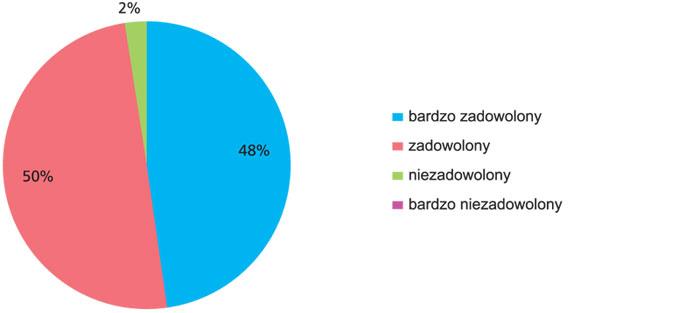 RODZAJE AKWIZYCJI: I. ZGŁOSZENIE INDYWIDUALNE II.