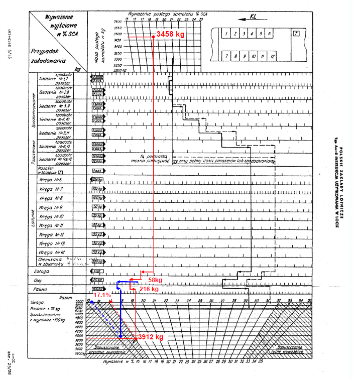 Rys.14 Nomogram do określania środka ciężkości samolotu An-2 z Instrukcji Użytkowania w Locie, Położenie środka ciężkości samolotu SP-FYM przy lądowaniu dla danych z tablicy 2.