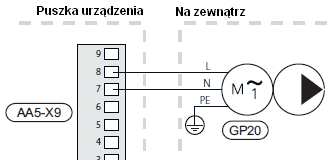 Chłodzenie pasywne jest blokowane kiedy styk jest zamykany.. Blokowanie zewnętrzne, chłodzenie aktywne (opcja) Do blokowania chłodzenia aktywnego można podłączyć styk (zwierny) do AA5-X2:15-16.