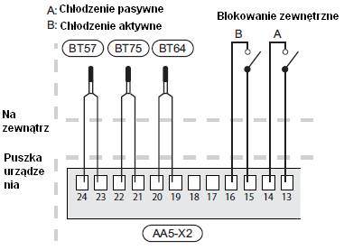 Możliwe do wyboru wejścia na karcie wejściowej do tych funkcji to AUX1 (X6:17), AUX2 (X6:18) i AUX3 (X6:19). Uziemienie podłączyć do listwy zaciskowej X6:GND.