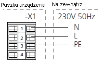 Połączenia elektryczne UWAGA Wszystkie połączenia elektryczne muszą być wykonywane przez uprawnionego elektryka.