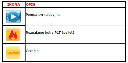 Na pasku nawigacyjnym wyświetlane są następujące elementy graficzne: Symbol aktywnego urządzenia dodatkowego (peryferia): Jeżeli jeden z czujników będzie uszkodzony, pulsować będzie dodatkowa ikona w