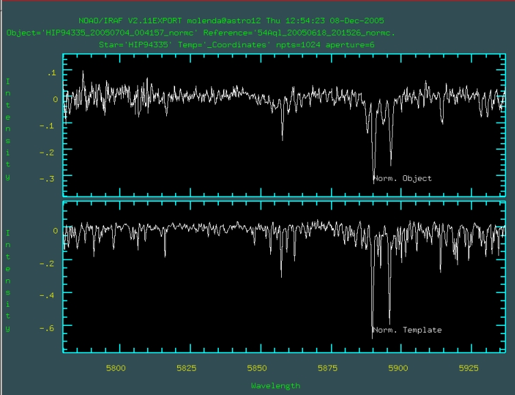 Kepler asteroseismic program radial velocity