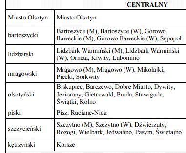 Według Planu Gospodarki Odpadami Województwa Warmińsko - Mazurskiego na lata 2011-2016 gmina Dywity została włączona do centralnego regionu gospodarki odpadami.