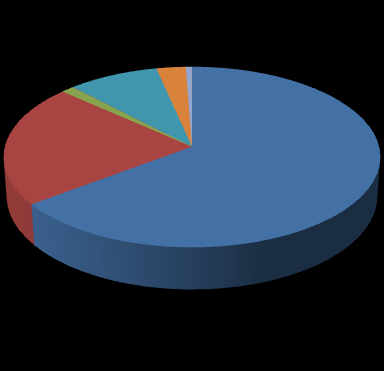 Udział nowych użytków gruntowych na przekształconych (TUZ) Powierzchnia (ha) Udział (%)