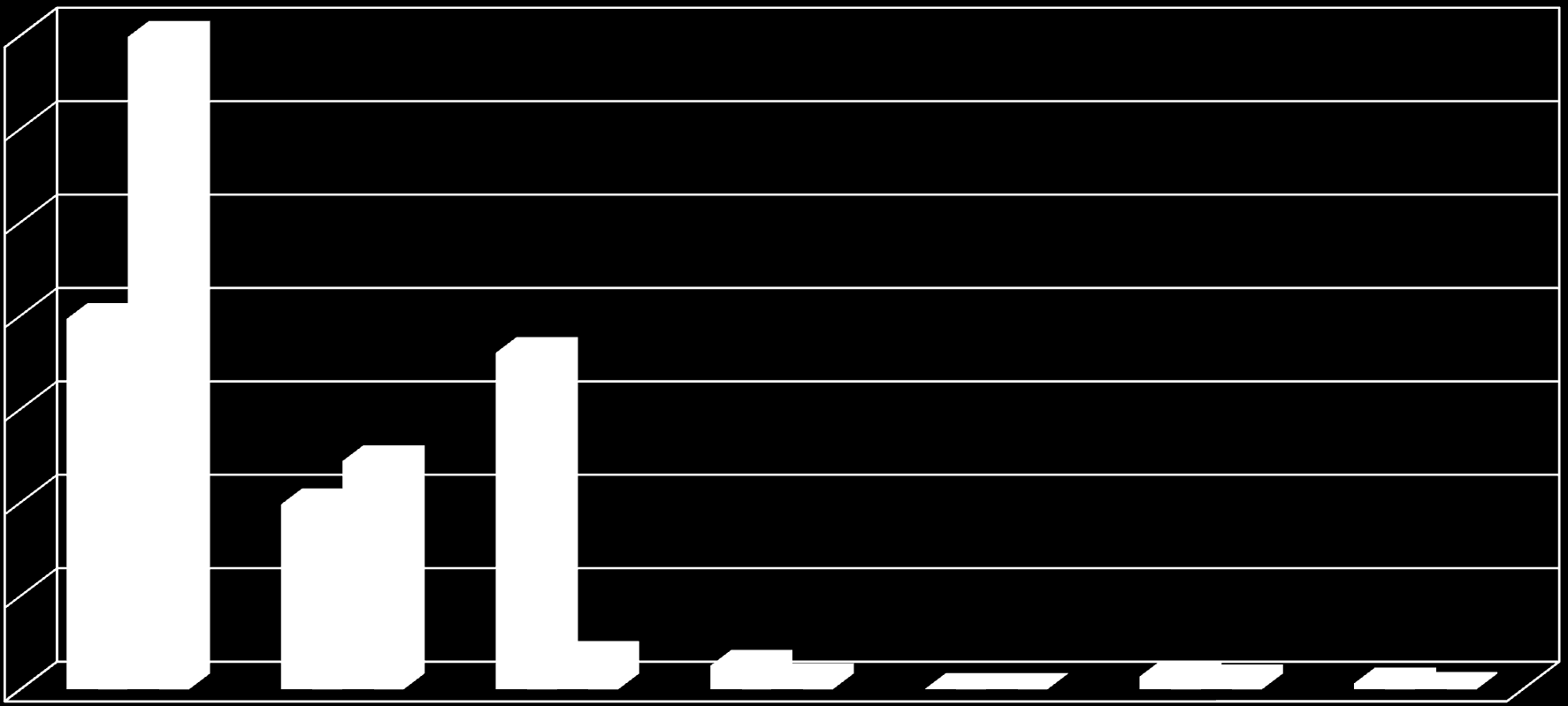 Udział użytków gruntowych w miastach i na obszarach wiejskich [%] 69,8 % 70 60 50 40 39,6 % 36,0 % 30 19,8 % 24,4 % 20 10 3,5 % 2,5 % 1,1 % 0,0 % 0,0 % 1,4 % 1,0 % 0,6 %