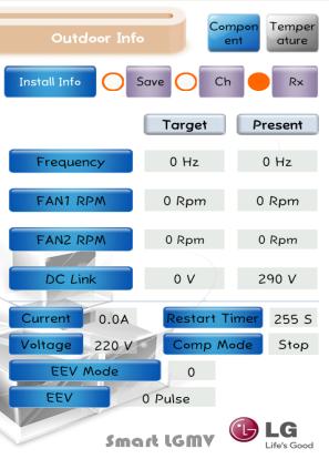 LG SIMs / Informacje jedn. zewn.