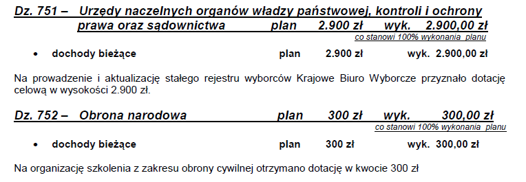 Dziennik Urzędowy Województwa Śląskiego 12 Poz. 4231 Dz. 700 Gospodarka mieszkaniowa plan 742.368 zł co stanowi 106,6 % wykonania planu wyk. 783.746,25 zł dochody majątkowe plan 590.168 zł wyk. 587.