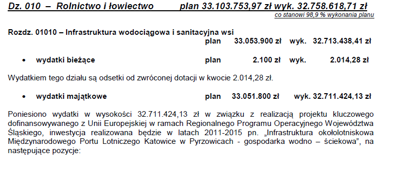 Dziennik Urzędowy Województwa Śląskiego 24 Poz.