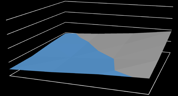 a) b) 4 4 c) 3 2 1,5 3 25 2,1,15 15,2 Posuw f, mm/obr -1 1-2 2-3 3-4 d) 3 2 1,5 3 25 2,1,15 15,2 Posuw f, mm/obr -1 1-2 2-3 3-4 4 4 3 2 1,5,1,15 15,2 Posuw f, mm/obr -1 1-2 2-3 3-4 2 3 25 3 2 3 1 25