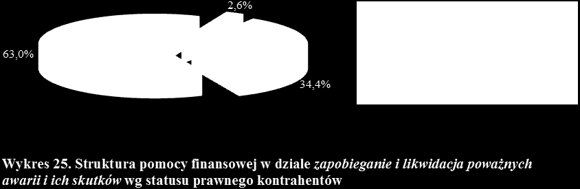 kwotę 1.212.245 zł oraz jedną umowę w formie przekazania środków państwowym jednostkom budżetowym na kwotę 75.000 zł.