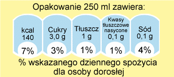 Obowiązkowo Front Opakowania wg dotychczasowych